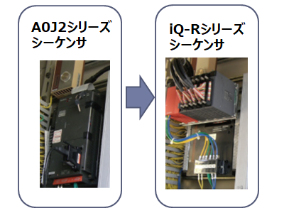 短い設備停止でA0J2シリーズシーケンサのリニューアルを実施！ | 導入