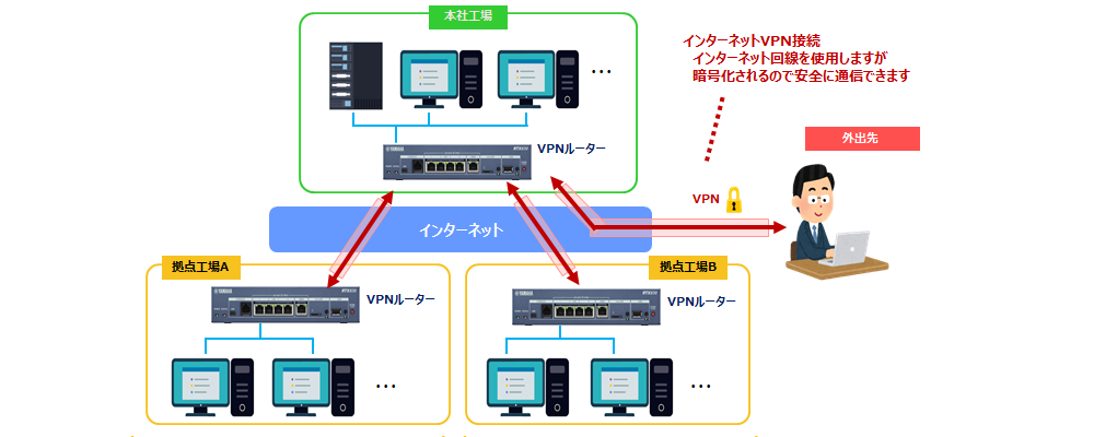 YAMAHA ヤマハ したし VPNクライアントソフトウェア YMS-VPN8 ソフトウェアライセンス版 1ライセンス